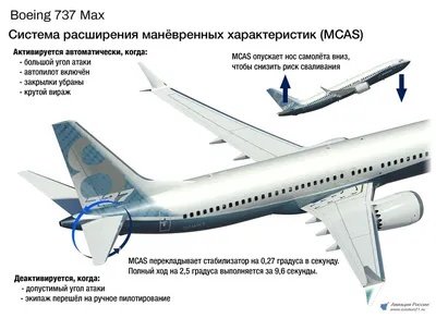 Киль и стабилизатор самолета Cessna 172, 182, 150