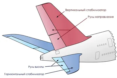 Что за штуковина крутится в кабине 737 | You Can Be A Pilot | Дзен