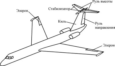 Стабилизатор самолета Cessna 172, 182