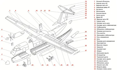 Рис 2 Турбореактивный самолёт Ил62 1 передняя стойка шасси 2 кабина экипажа  3 входная дверь 4 фюзеляж 5 передний пассажирский салон 6 основная стойка  шасси 7 крыло 8 двигатели 9 технический отсек 10 стабилизатор 11 антенна 12  киль 13 задний ...