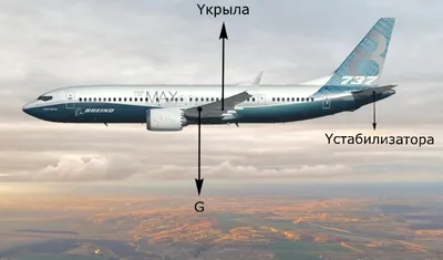 Ил-10. Техническое описание. Хвостовое оперение.