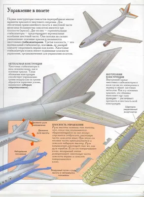 Стабилизатор полета для самолета с неподвижным крылом, 3-осевой гироскоп A3  V2 | AliExpress