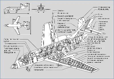 Почему топливо хранится в крыльях? | AIRBORNE | Дзен