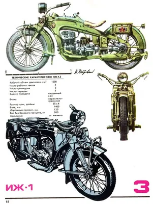 Фото старинных мотоциклов в стиле арт