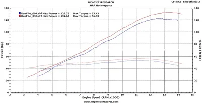 02-07 Suzuki ECU Flashing Interface (Hayabusa Only) – Boost by Smith