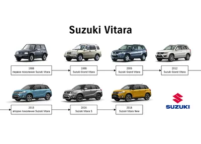 2021 Suzuki Vitara review | CarExpert