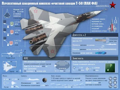 Появились первые фото прототипа российского истребителя Т-50-9 (ПАК-ФА) |  Техкульт