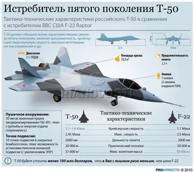 ПАК ФА Т-50 - истребитель пятого поколения (Россия) - Современное оружие и  военная техника