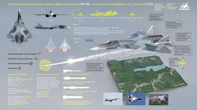 Самолёт 5 поколения Су-57 (ПАК ФА Т 50) - Авиация России