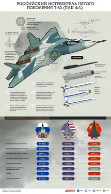 Модель для сборки Звезда Самолет Су-50 купить по цене 7390 ₸ в  интернет-магазине Детский мир