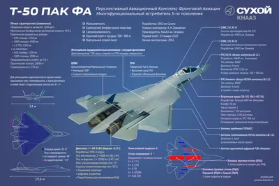 Прототип Т-50-11 с планером Су-57 совершил первый полёт — Клуб Героев  города Жуковского
