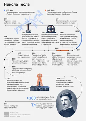 Никола Тесла: ученый и пророк - Деловой Волгоград