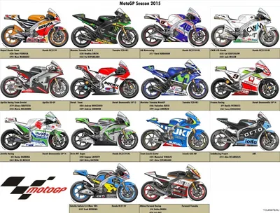 Узнай о различных видах мотоциклов на фото