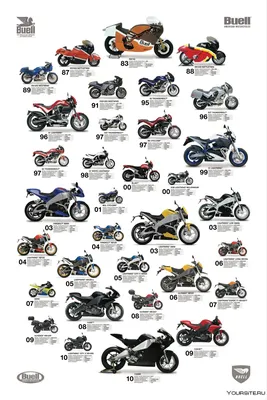 Подлинные фотографии различных типов мотоциклов