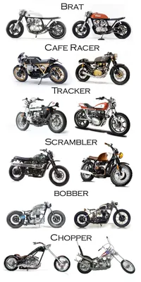 Новые фото мотоциклов: выбери свою любимую модель