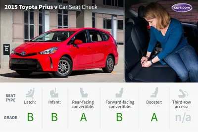 2015 Toyota Prius v: Car Seat Check | Cars.com