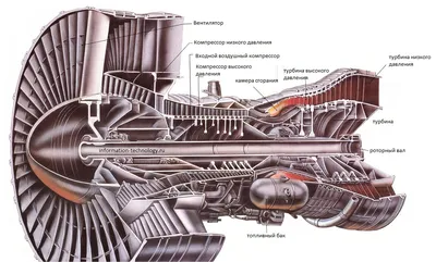 Купить Коллекционная модель-конструктор Metal Time Air Force механическая турбина  самолета MT022 (4703552) — по выгодной цене | В интернет магазине Я в  шоке!™ с быстрой доставкой. Заказать в Киеве, Харькове, Днепропетровске,  Одессе,