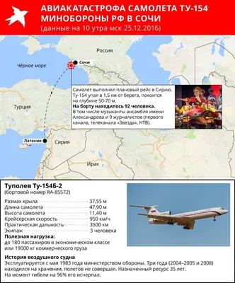 Версии авиакатастрофы ТУ-154 под Сочи: месть террористов, технический сбой  или пилотам не хватило времени исправить ошибку - KP.RU