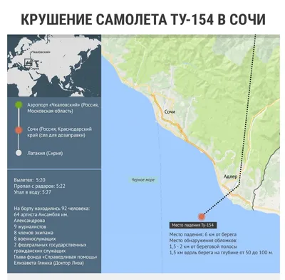 Обнаружено несколько тел жертв авиакатастрофы Ту-154 под Сочи