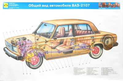 Иллюстрация 1 из 16 для Устройство автомобилей ВАЗ-2107, ВАЗ-2108 (комплект  из 20 плакатов) |
