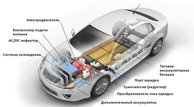 Устройство электромобиля. Технические отличия от обычного автомобиля »  Эксплуатация электромобиля в России