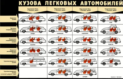 Третий Рим Плакат обучающий устройство автомобиля КАМАЗ 4310