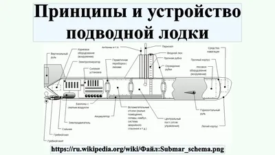 пр.667М Андромеда - YANKEE SIDECAR | MilitaryRussia.Ru — отечественная  военная техника (после 1945г.)