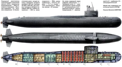 Подводная лодка — Энциклопедия Руниверсалис