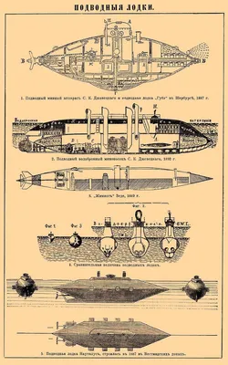 Устройство и принцип работы подводной лодки | ГлавПалуба