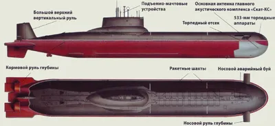Подводные лодки типа «Вирджиния» — Википедия