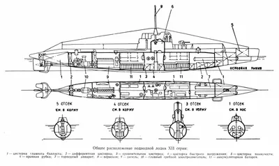 Американские подводные лодки от начала XX века до Второй Мировой войны [Л Б  Кащеев] (fb2) читать онлайн | КулЛиб электронная библиотека