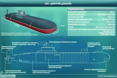 Проект «Арктур» - российская подводная лодка будущего - ИнВоен Info