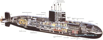 Устройство подводной лодки