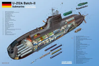 Подводные лодки Германии тип. 212. Единственный подводный корабль на  водороде. | Моряк Папай. | Дзен