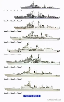 Виды военных кораблей и название (54 фото) - красивые картинки и HD фото