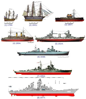 Типы морских судов, какие бывают грузовые корабли