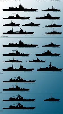 Виды военных кораблей и название (54 фото) - красивые картинки и HD фото