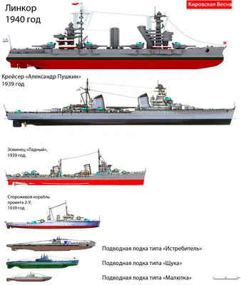 Военно-морской флот СССР тридцатых годов - Альтернативная История