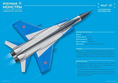 Самые быстрые военные самолеты в мире / Авиация / magSpace.ru