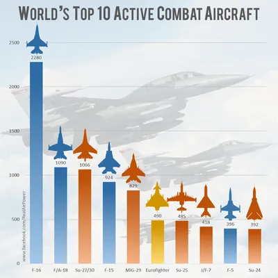 Самый большой в мире военный самолет делают в Китае
