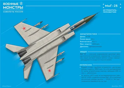 Infoline | Новина : Военные самолеты России и США сцепились в небе