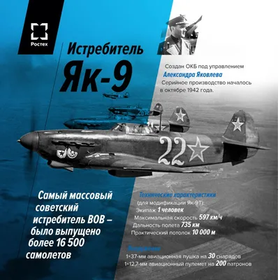 Военные самолеты СССР и другие книги — DRIVE2