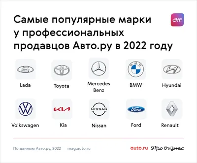 Самые популярные автомобили 2020 в разных странах мира