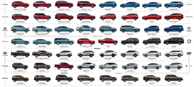 Все китайские машины в РФ показали на общем изображении: 27 брендов и 117  моделей