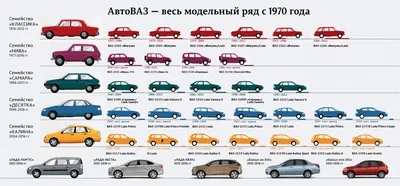 АвтоВАЗ поднимет цены на все модели Lada с 16 марта 2022 года