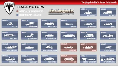 Все будущие модели автомобилей Tesla | ruTesla