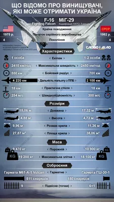 МиГ-29: все про этот самолёт! | Самолёты России | Дзен