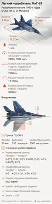 МиГ-21 LanceR всё, отлетались | ТЕХНОСФЕРА | Дзен