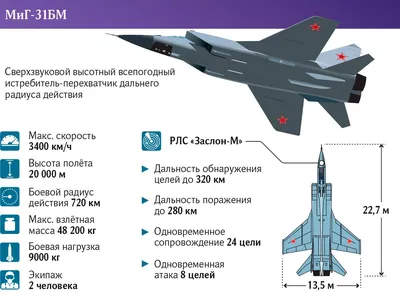 Модификации МиГ-29 ~ Легендарные самолеты