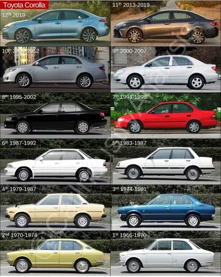 Все модели Toyota Corolla | Пикабу